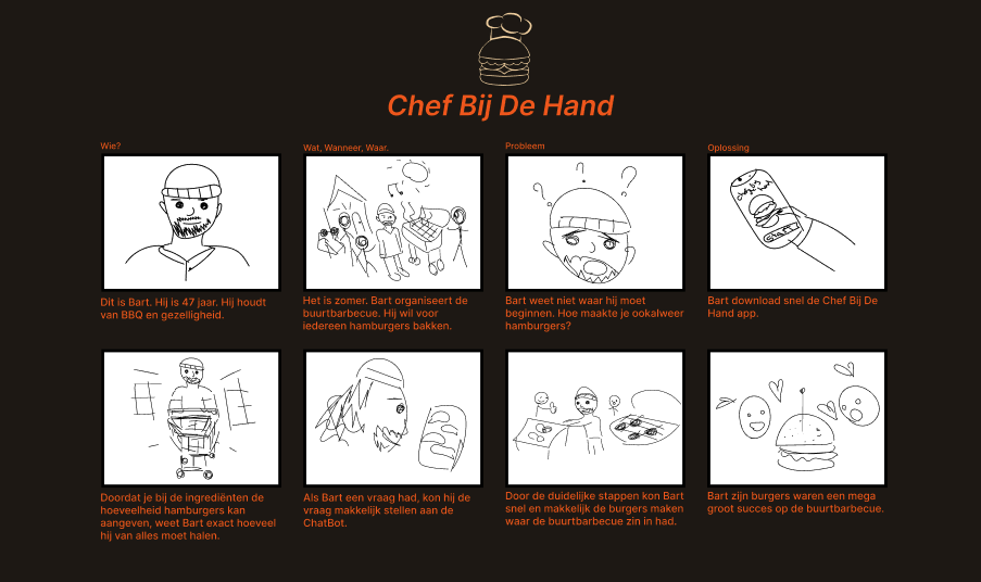 storyboard